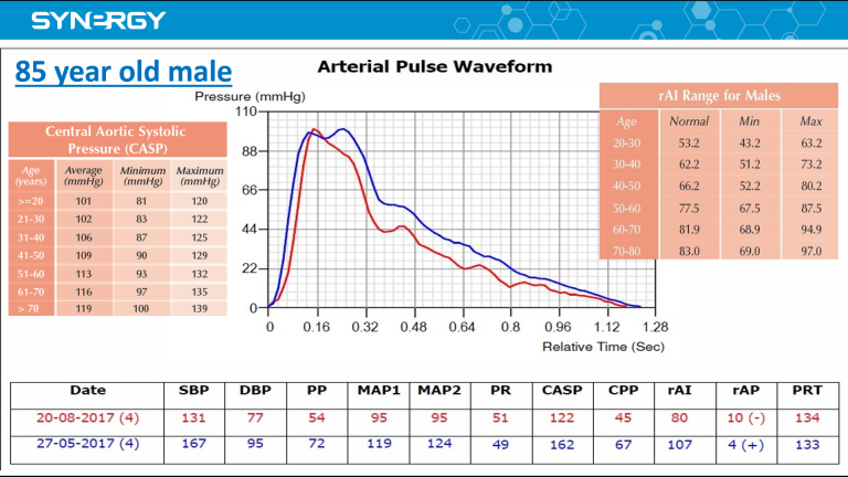 90 days cardiovascular screening of 85 year old 768x432