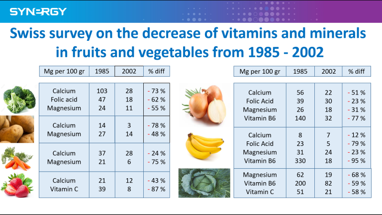Swiss survey on nutrition drop 768x432